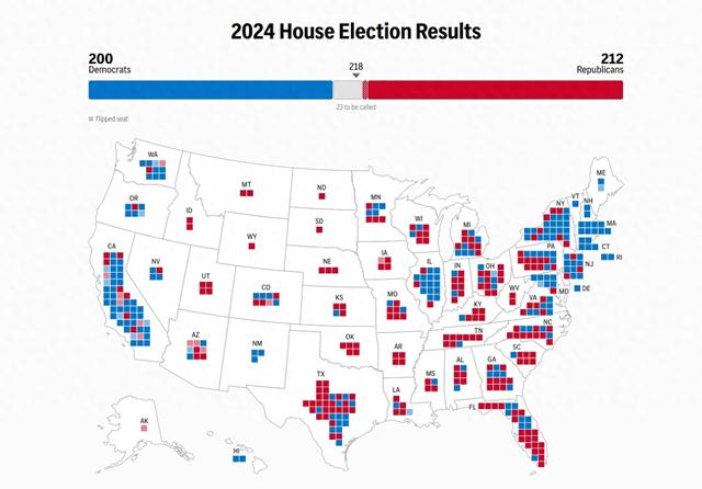 （美国众议院选情，来源：美联社）