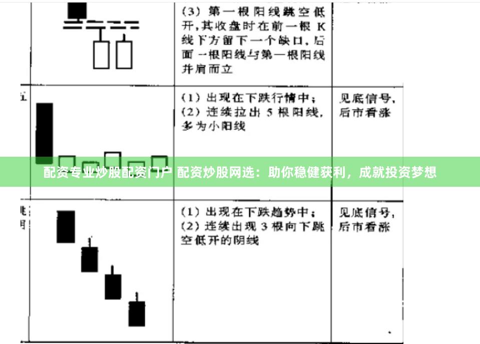 配资专业炒股配资门户 配资炒股网选：助你稳健获利，成就投资梦想