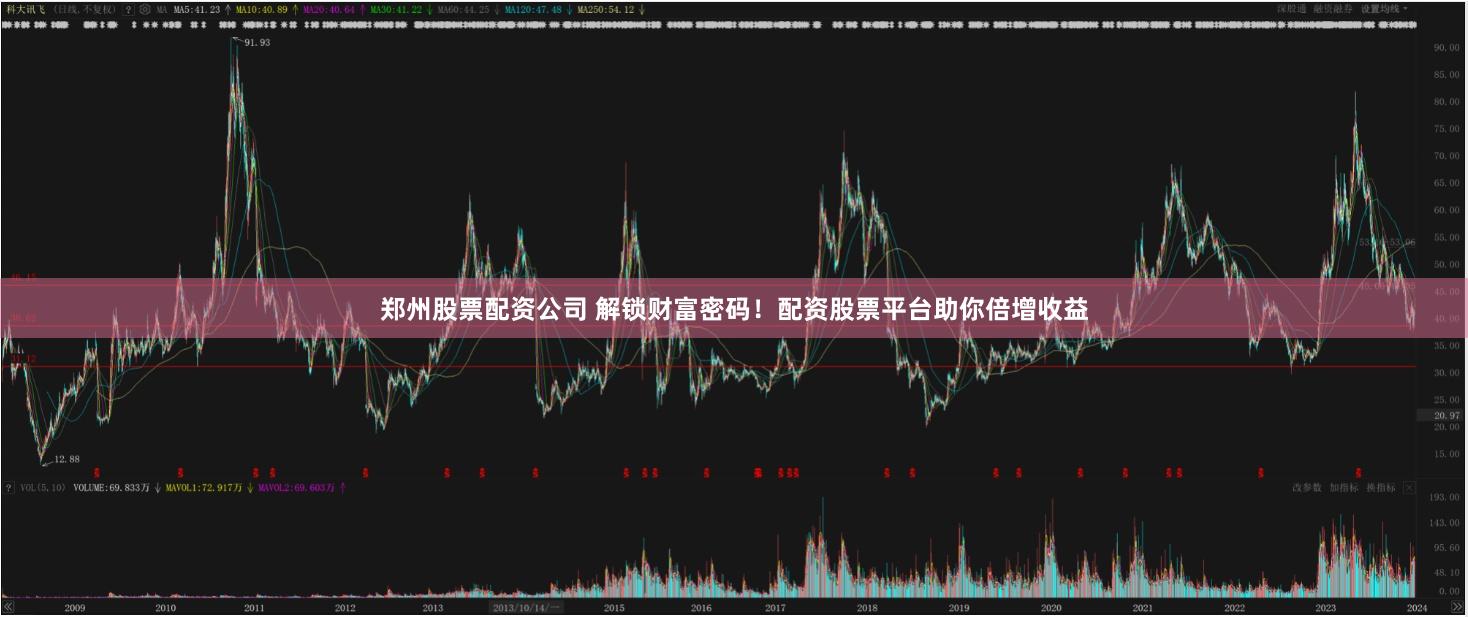 郑州股票配资公司 解锁财富密码！配资股票平台助你倍增收益