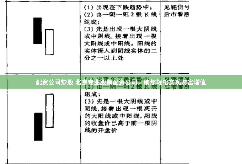 配资公司炒股 北京专业股票配资公司，助您轻松实现财富增值