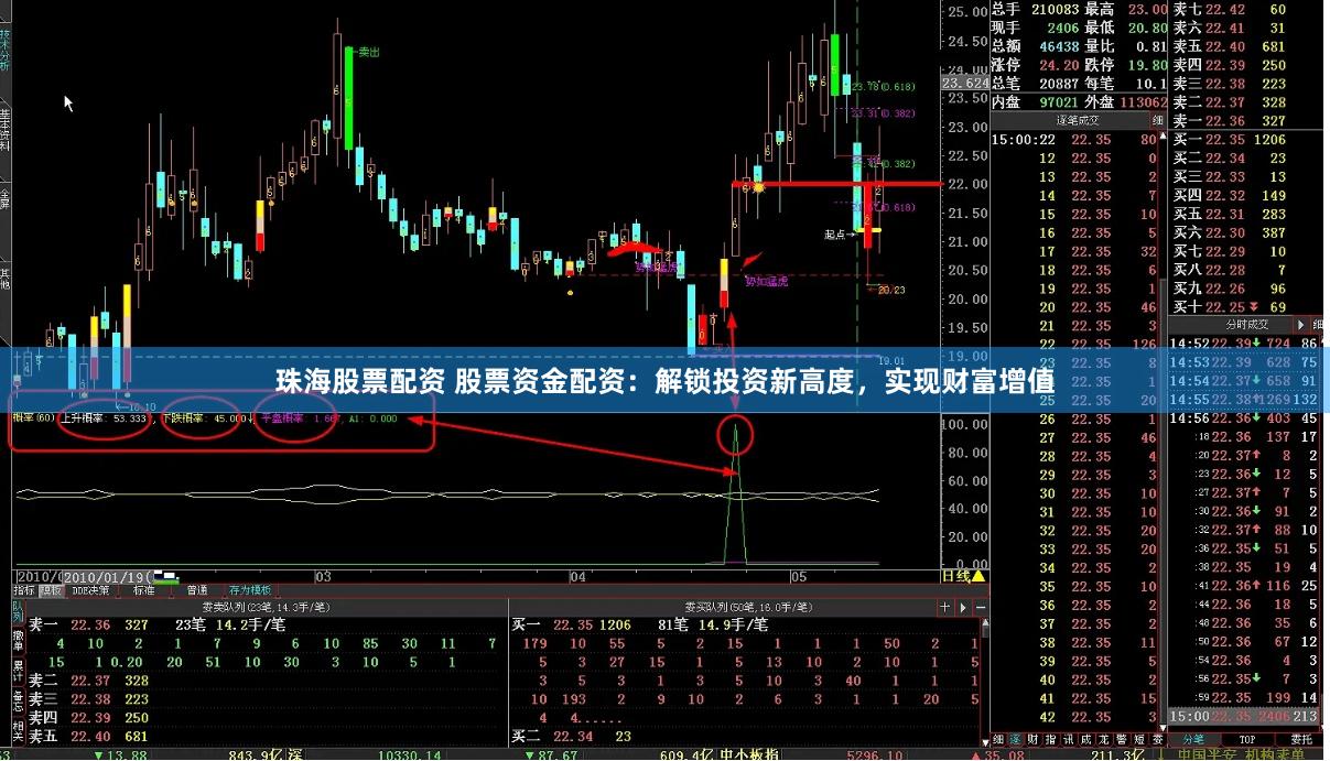 珠海股票配资 股票资金配资：解锁投资新高度，实现财富增值
