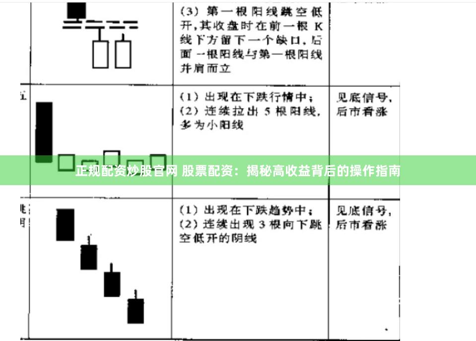 正规配资炒股官网 股票配资：揭秘高收益背后的操作指南