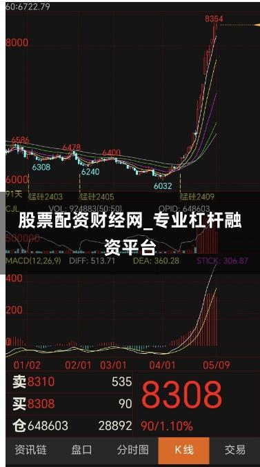 股票配资财经网_专业杠杆融资平台