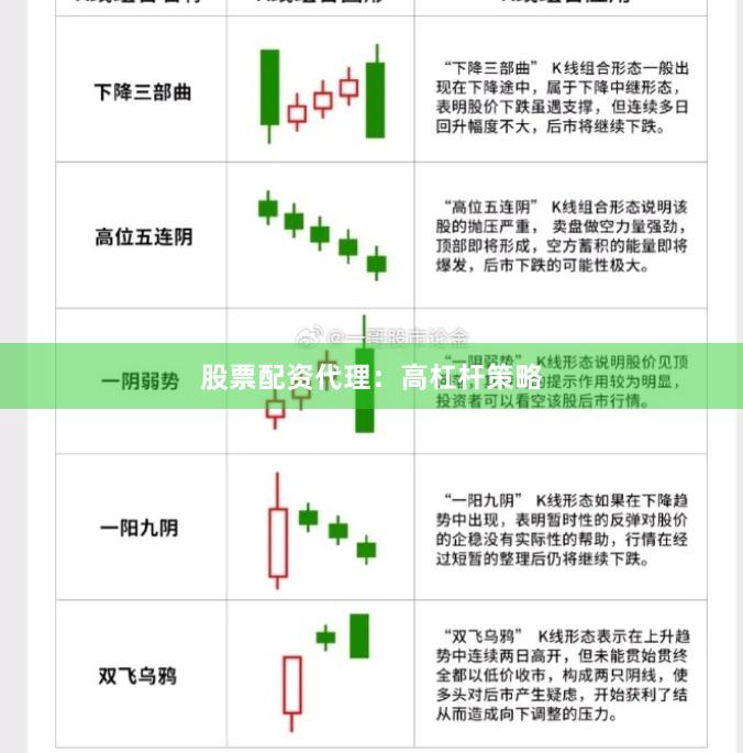 股票配资代理：高杠杆策略