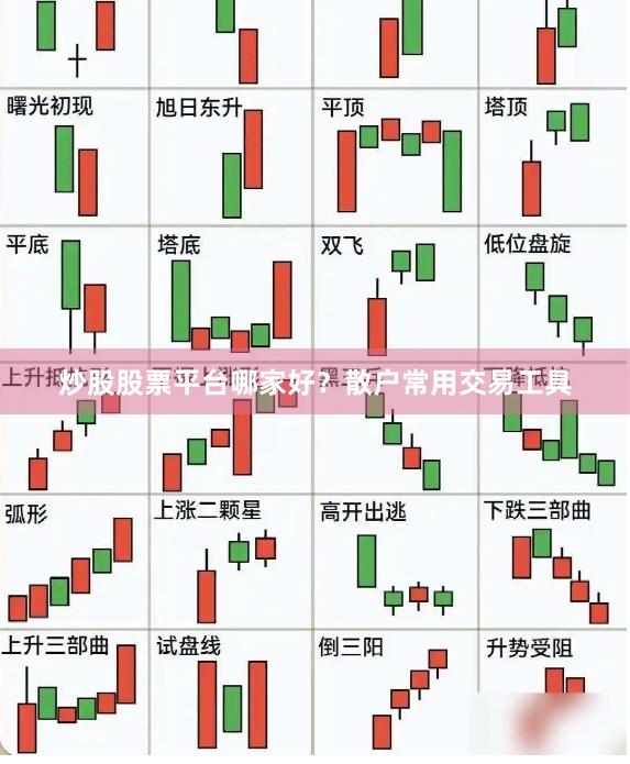 炒股股票平台哪家好？散户常用交易工具