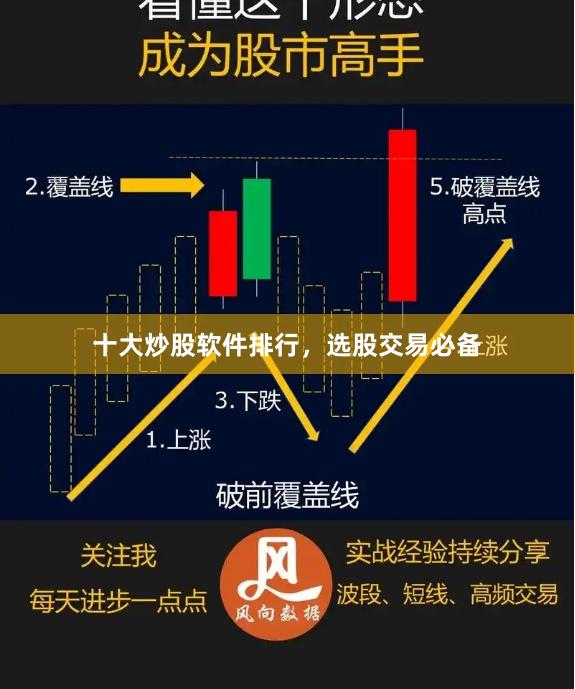 十大炒股软件排行，选股交易必备
