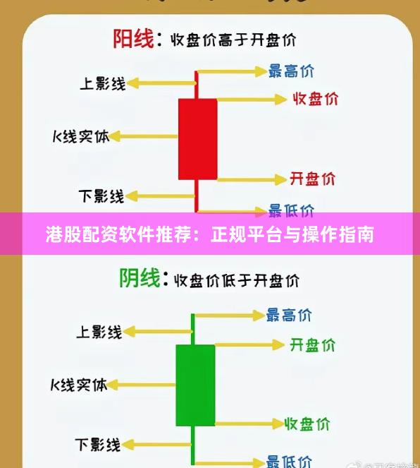 港股配资软件推荐：正规平台与操作指南