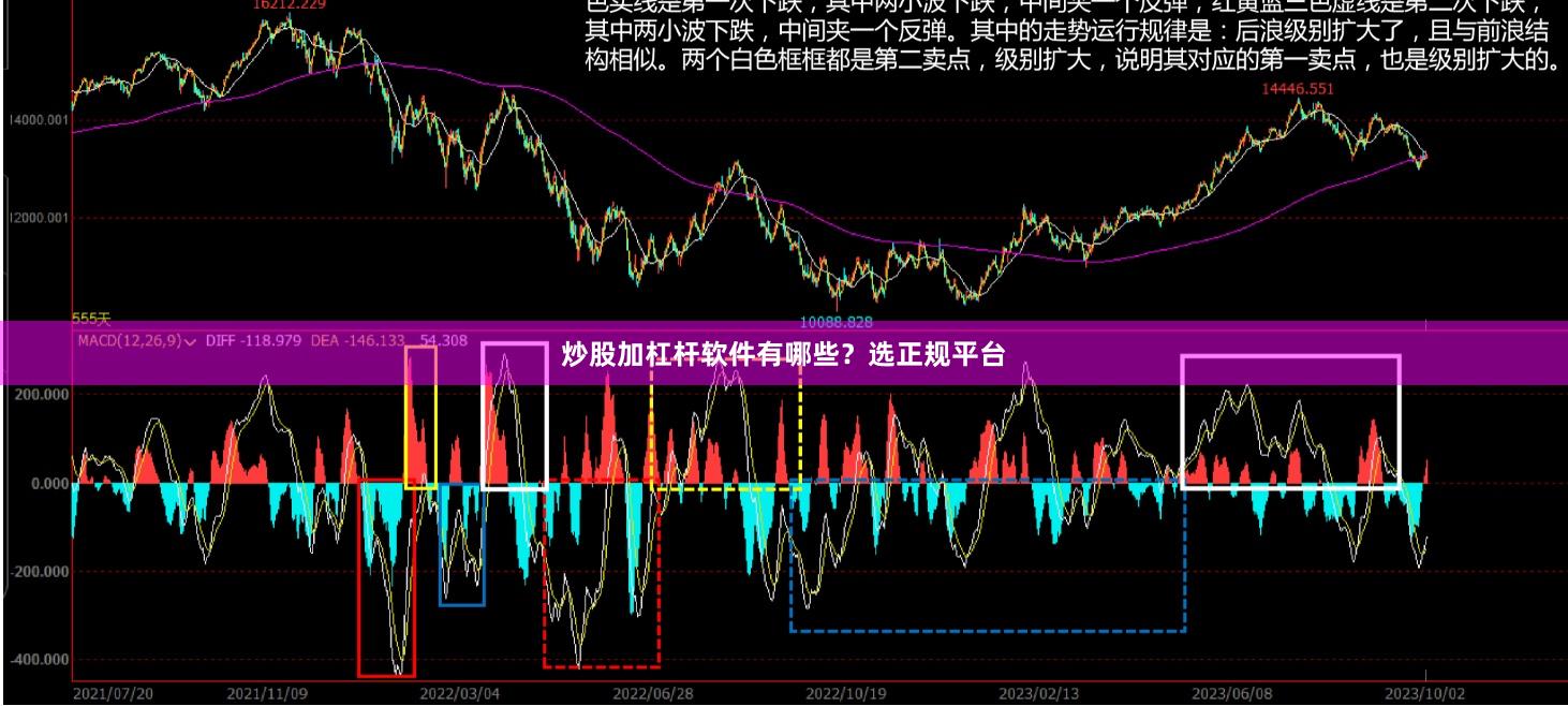 炒股加杠杆软件有哪些？选正规平台
